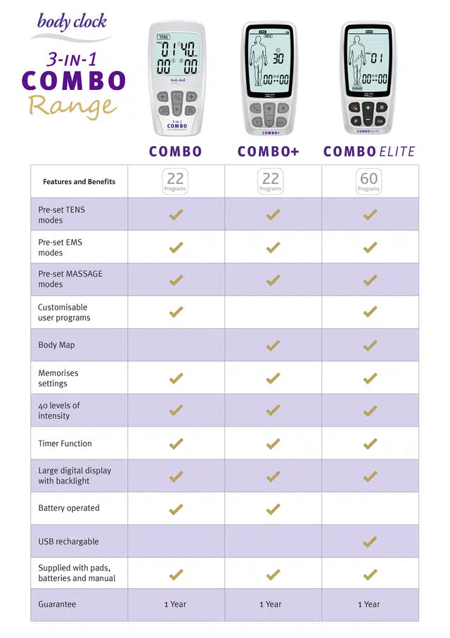 Elle TENS Combo Elite comparison chart showing features and benefits