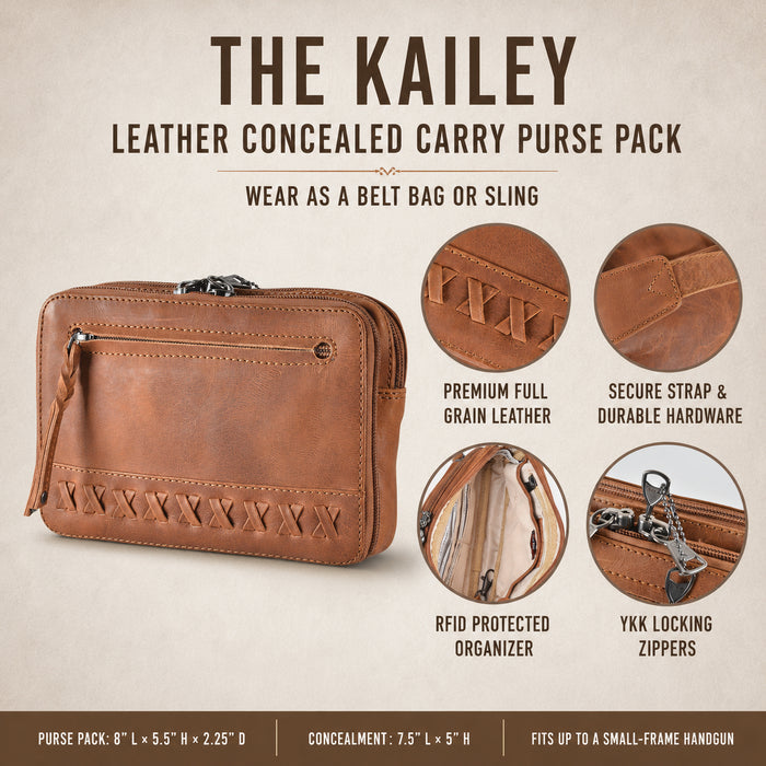 The Kailey leather concealed carry purse pack in a warm brown tone, shown on a beige background with product text and four circular detail callouts highlighting leather texture, strap durability, RFID protection, and YKK zippers.
